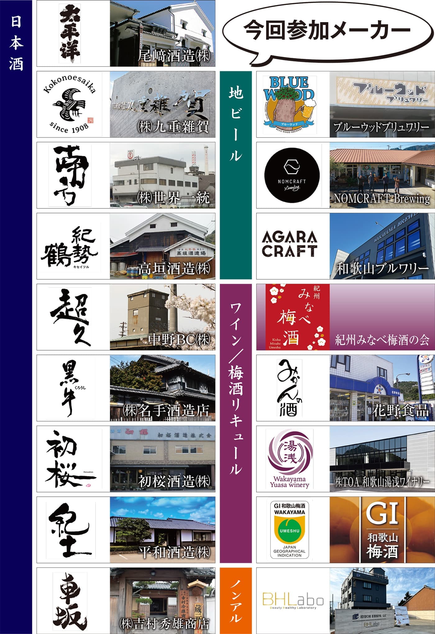 参加店:日本酒 尾崎酒造、九重雑貨、世界一統、高垣酒造、中野BC、名手酒造、初桜酒造、平和酒造、吉村酒造、吉村英雄商店　地ビール ブルーウッドブリュワリー、NOMCRAFT Brewing、ORYZAE BREWING ワイン/梅酒リキュール 紀州みなべ梅酒の会、花野食品、TOA和歌山・湯浅ワイナリー、G1和歌山梅酒
